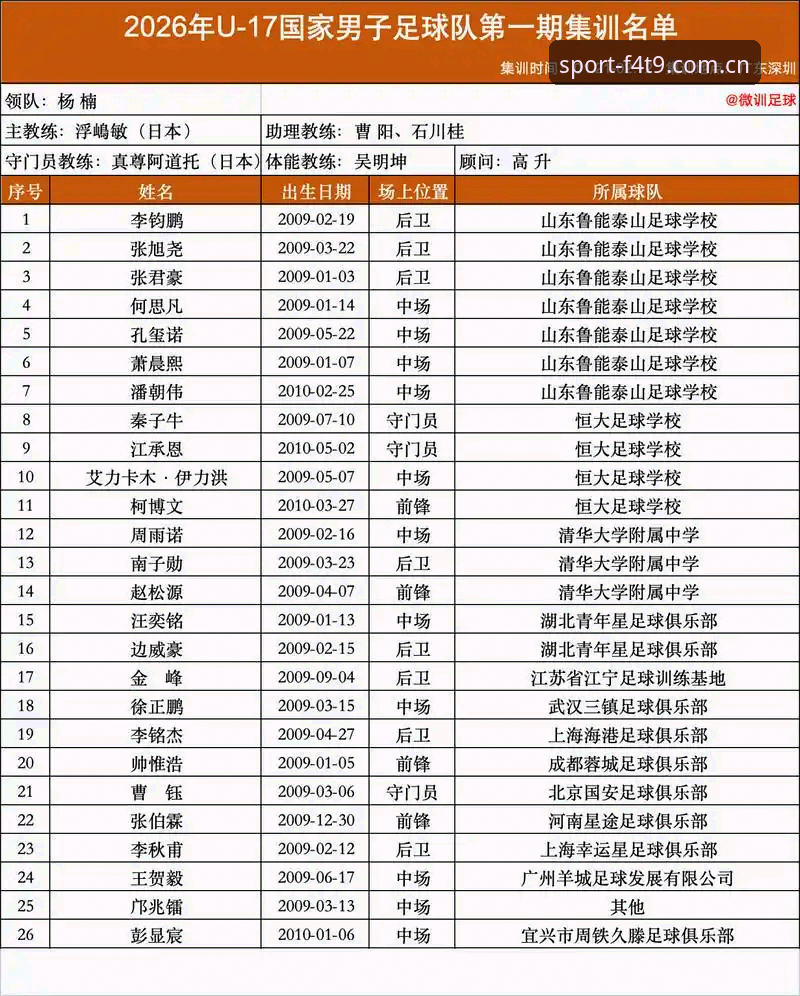 U17世界杯抽签结果全面解析：中国青训体系面临新考验